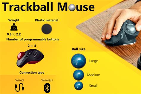 5 Best Trackball Mouses Reviews of 2023 - BestAdvisor.com