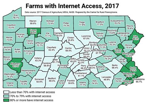 Datagrams Center For Rural Pa