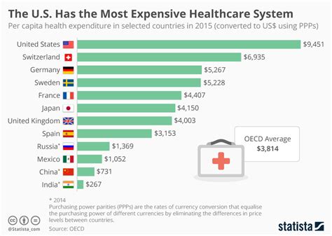 These Are The Worlds Healthiest Nations