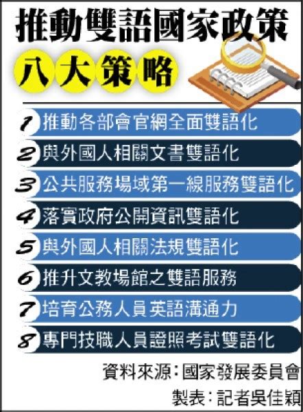 1205 各報重點新聞一覽 生活 自由時報電子報