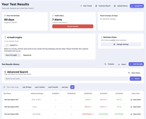 Blood Test Results Tracker, Chart & Analysis - BloodTestTracker.ai