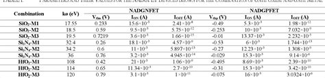 Table I From A Tcad Simulation Analysis Of Nadgfet Oscillator With