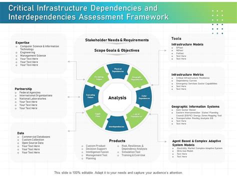 IT Infrastructure Administration Critical Infrastructure Dependencies