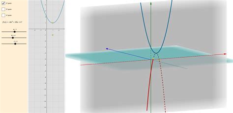 Ra Ces Complejas Geogebra