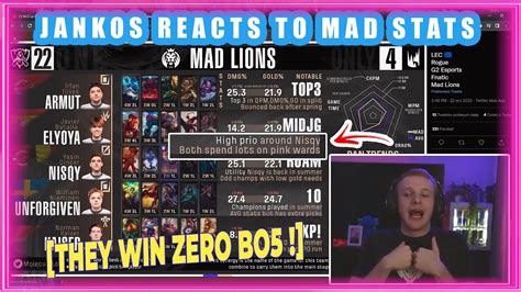 G2 Jankos Reacts To Mad Lions Stats YouTube