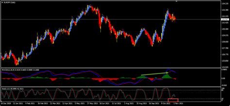 Eurjpy Forecast And Technical Analysis