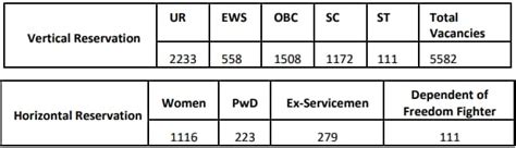 UP NHM CHO Recruitment 2024 Online Form For 5582 Post Notification Out