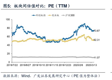 一起讨论下板块间估值对比：pe（ttm）的消息行行查行业研究数据库