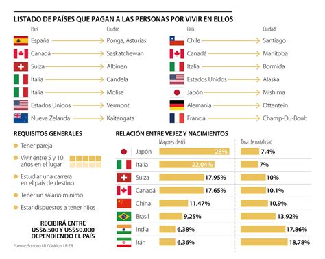 Paises Donde Te Pagan Por Vivir Ellene Malory