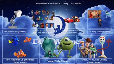 Dreamworks Animation 2022 Logo Cast Meme Pixar By Arielariaspetzoldt