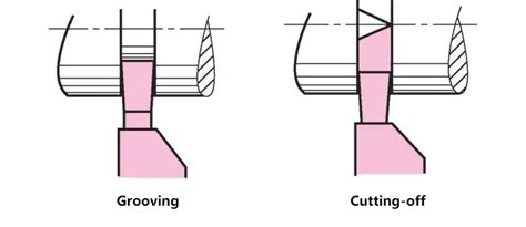 essential machine tool cutting methods explained artizono