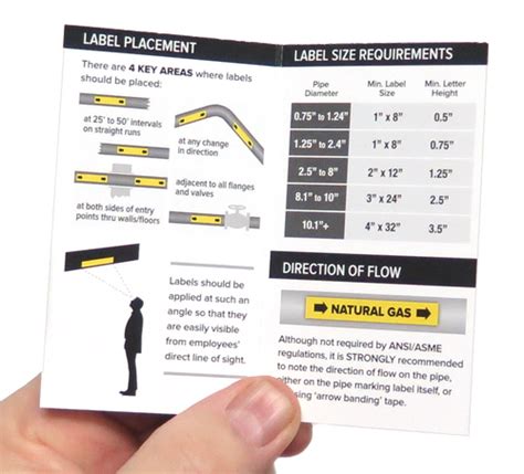 Pipe Marking Pocket Guide