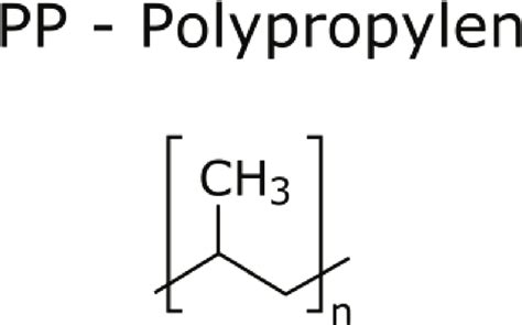 Formula of polypropylene (short version) [11]. | Download Scientific ...