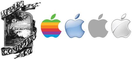 El Top Imagen Que Significa El Logo De Apple Abzlocal Mx