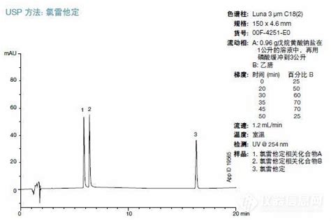 飞诺美 Luna C18（2） C18ods柱厂家报价仪器信息网