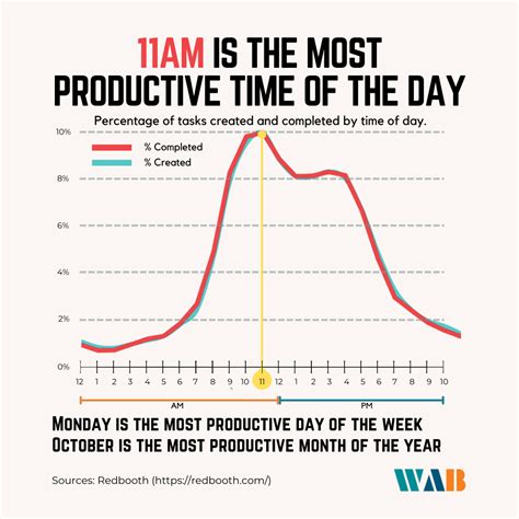 Utilise Your Circadian Rhythm For Peak Productivity