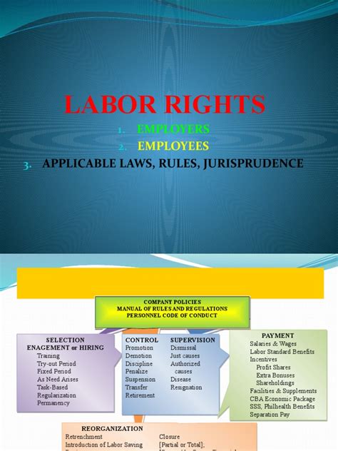 LABOR RIGHTS - From LA Tabingan | PDF | Employment | Labour Law