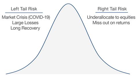 A Hedge For Both Tail Risks Hedged Equity Swan Global