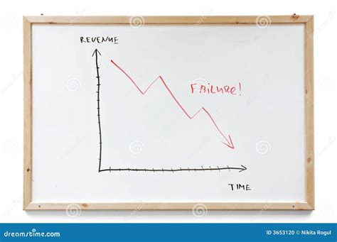 failure graph stock photo image  diagram marker sinking