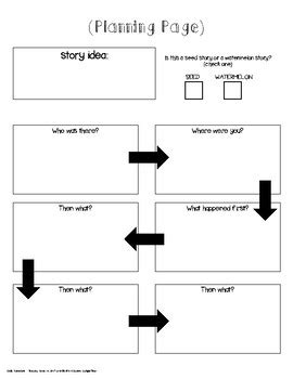 Personal Narrative Planning Page Graphic Organizer Small Moment Story