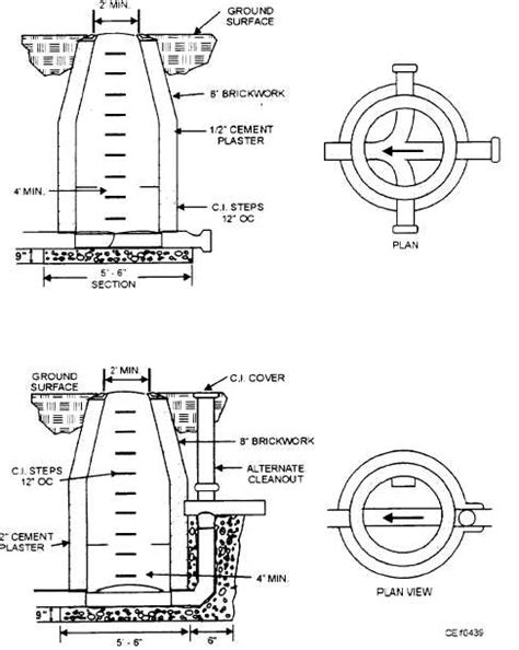 11 Diagram Of Manhole Sadefsambrid