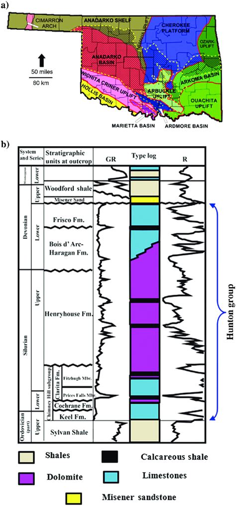 Stratigraphic Formation Chart