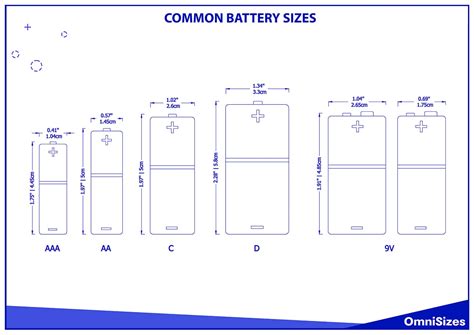 What Are the Battery Sizes? - Sizes of Objects and Stuff