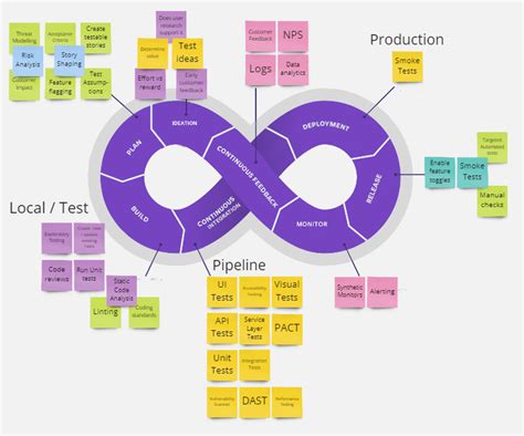 How To Create A Quality Strategy And Testing Model