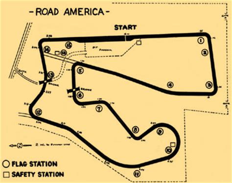 Development of Road America