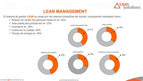 Total 38 Imagen Modelo De Gestión Lean Manufacturing Abzlocalmx