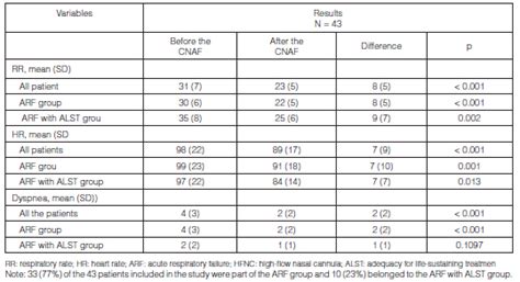 Fio2 Liter Chart : The formula for calculating fio2 percentage.