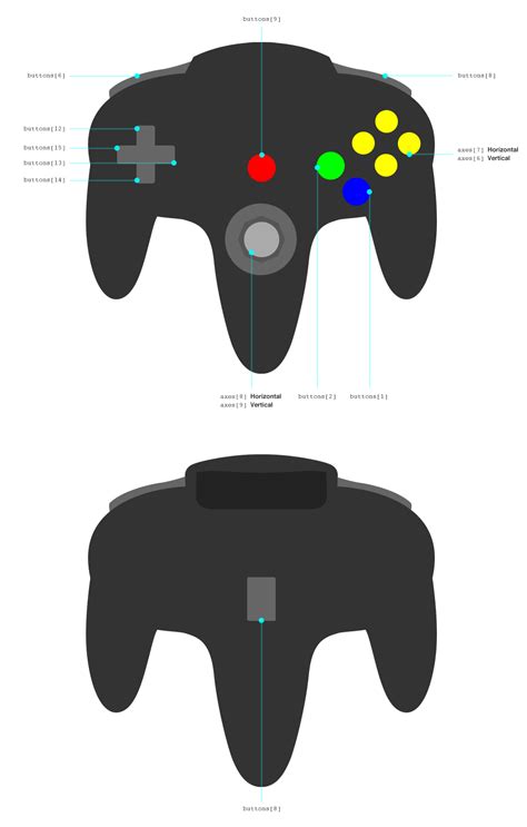 Nintendo 64 Controller Layout