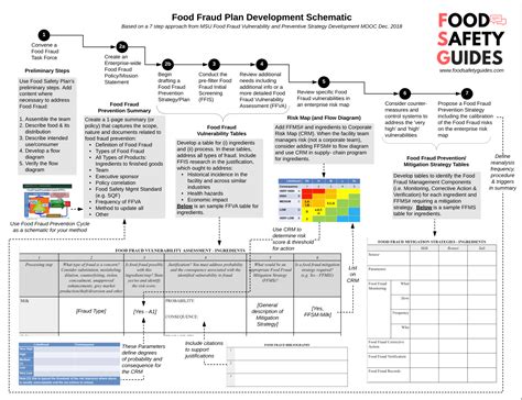 Fsvp Program Template