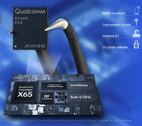 Qualcomm Anuncia Nuevas Funciones En El Sistema De Modem RF Snapdragon