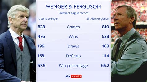 Premier League Hall Of Fame Arsene Wenger And Sir Alex Ferguson Become