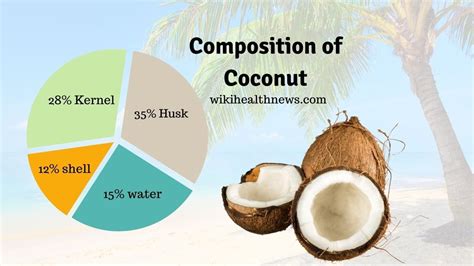 Coconut Nutrition Facts And Health Benefits