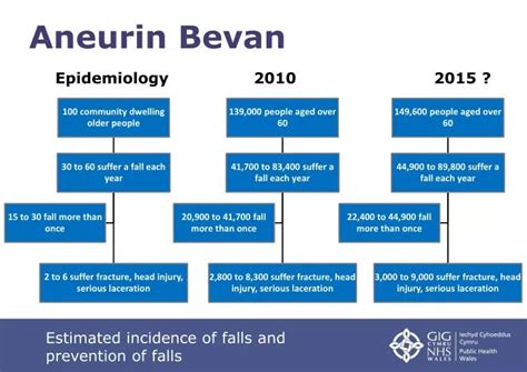 Ppt Aneurin Bevan Powerpoint Presentation Free Download Id2511551