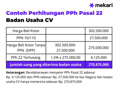 Inilah Tarif Pph Batubara Dan Cara Menghitung Lengkap