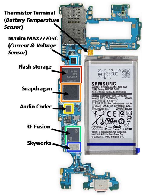 Mobile Phones Circuit Diagrams