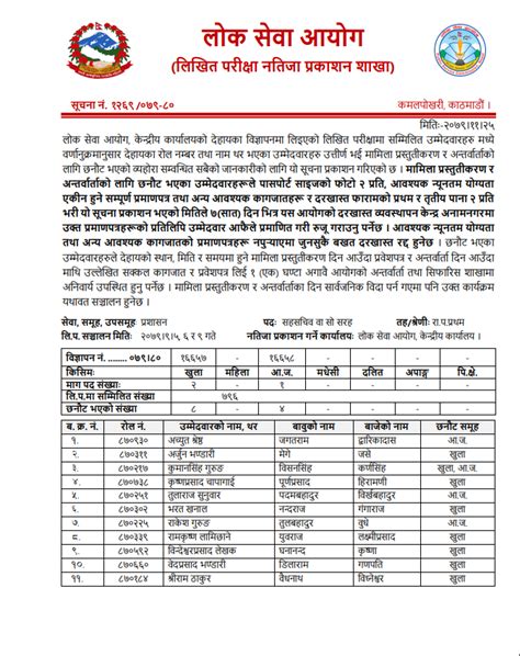 सहसचिव लिखित परीक्षाको नतिजा सार्वजनिक प्रशासन