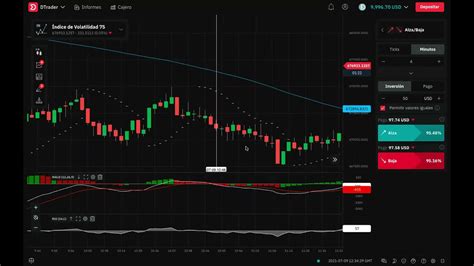 APRENDE A OPERAR INDICES SINTETICOS CON 90 DE EFECTIVIDAD 2021 YouTube