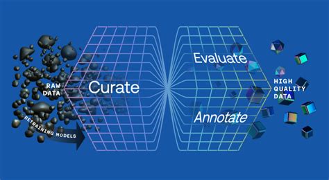 Efficient And Accurate Data Labelling Tools For AI Visionbot