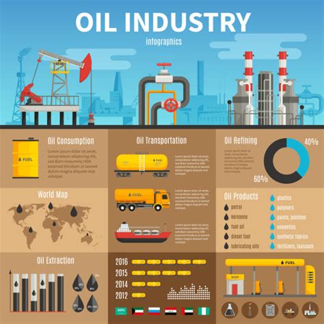 2400 Oil And Gas Industry Infographic Stock Illustrations Royalty