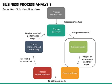 Business Process Analysis Powerpoint Template Sketchbubble