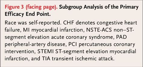 Facing Page Subgroup Analysis Of The Primary Efficacy End Point