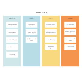 Brainstorming Affinity Diagram Templates | EdrawMax Free Editable