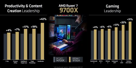 Amd Zen Technical Deep Dive Processors Performance Techpowerup