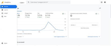 Cara Cek Traffic Website Dan Cara Meningkatkannya Digitaloka