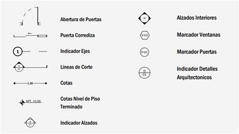 Planos Arquitectonicos Que Son Y Para Que Sirven Definicion