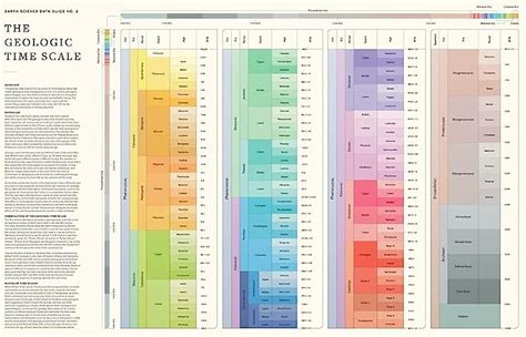 Geologic Time Scale Infographic Poster Canvas Earth Science Data Visualization